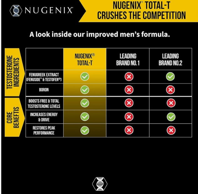 Nugenix Total-T Testosterone Booster 90 Capsules
