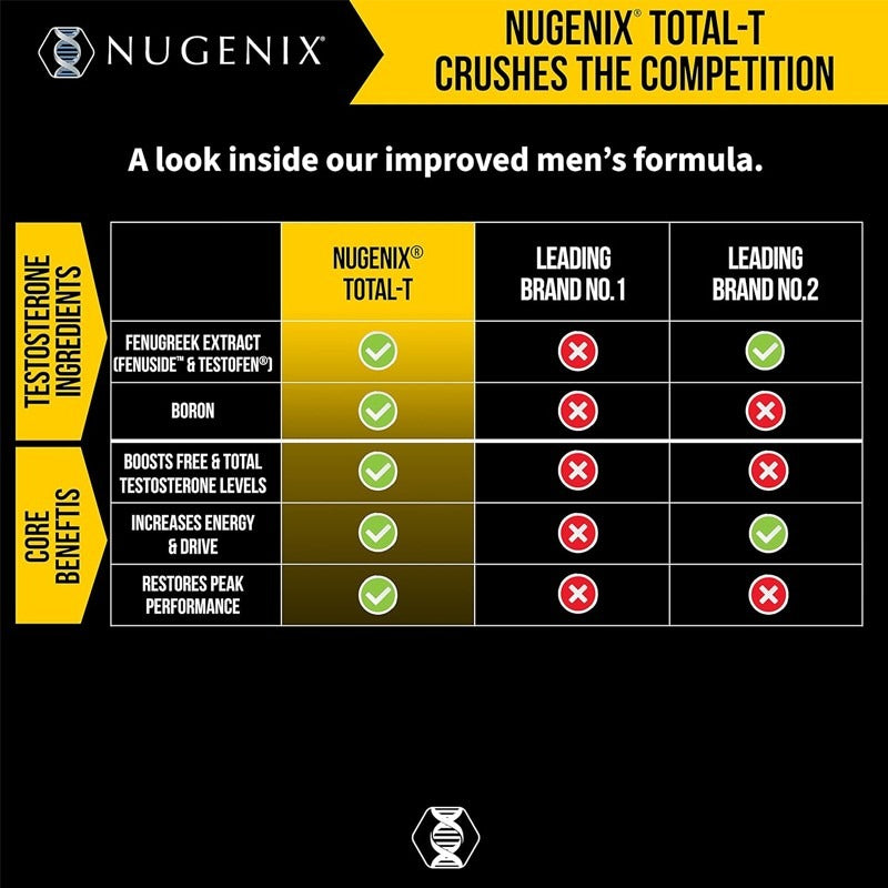 NUGENIX TOTAL-T-Free and Total Testosterone Booster Supplement for Men Brand New - Pack of 2