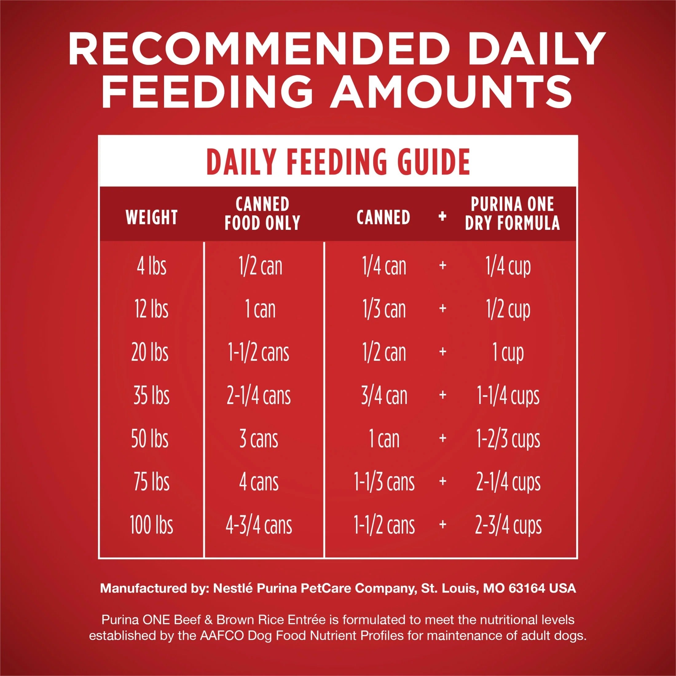 Purina ONE Classic Ground Wet Dog Food for Adults Soft High Protein Beef & Brown Rice, 13 oz Can